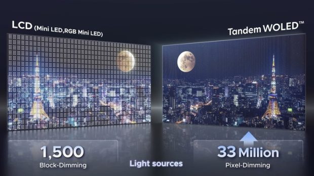 AMOLED کلیدواژه‌های فرعی: OLED, تلویزیون, گوشی هوشمند, صفحه نمایش