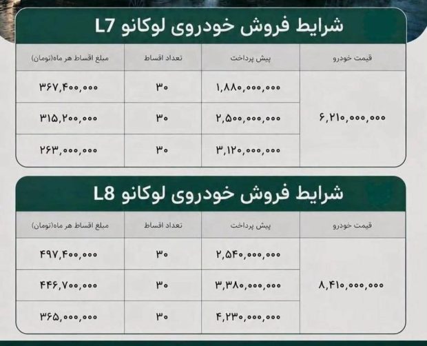 شرایط فروش اقساطی لوکانو L7 و L8