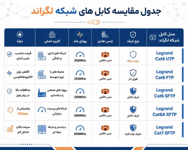 کابل شبکه لگراند