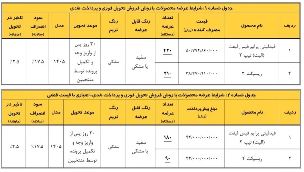 شرایط فروش بهمن موتور