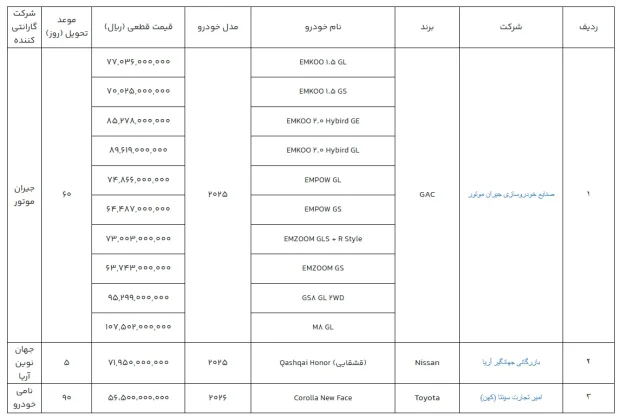 ثبت نام خودروهای وارداتی