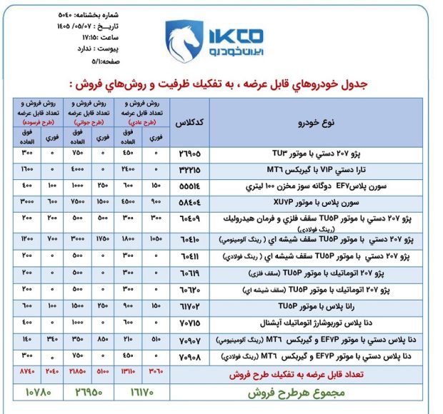 شرایط فروش فوری محصولات ایران خودرو