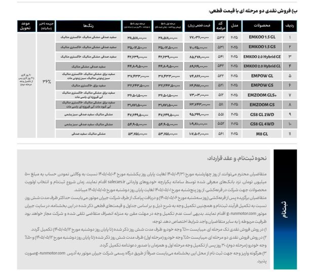 آغاز فروش خودروهای GAC جیران موتور