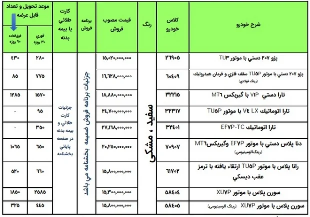 شرایط فروش محصولات ایران خودرو