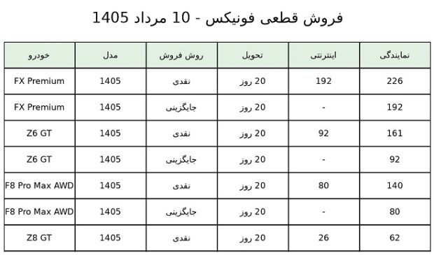 شرایط فروش مدیران خودرو
