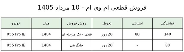 شرایط فروش مدیران خودرو