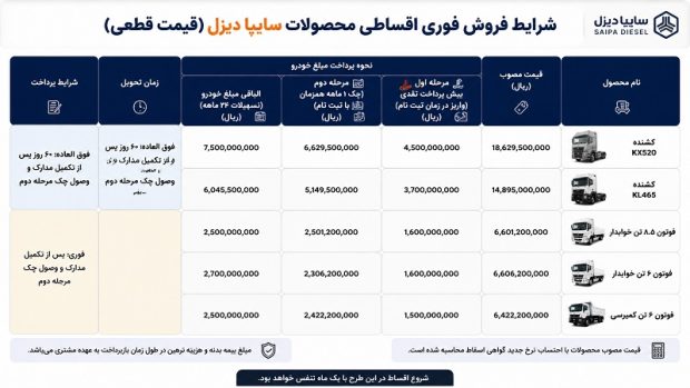 شرایط فروش اقساطی سایپا دیزل
