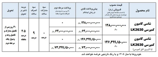 شرایط فروش کامیون کمپرسی 2630