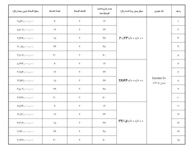 شرایط فروش لوکانو L7