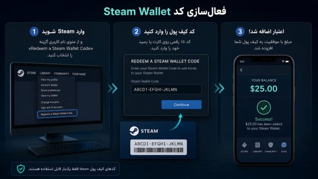 Steam Wallet فعال سازى كد