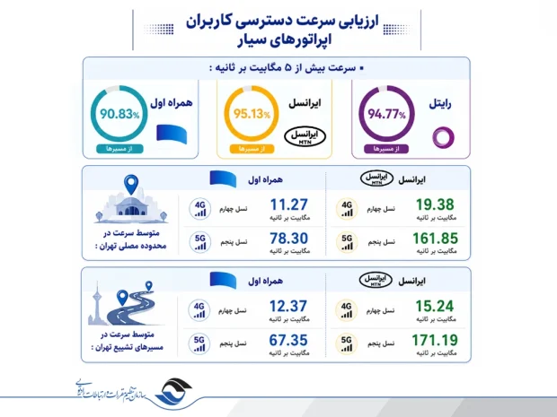ایرانسل