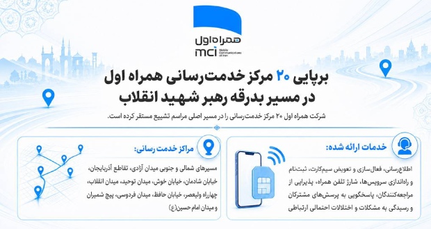 برپایی ۲۰ مرکز خدمت‌رسانی همراه اول در مسیر بدرقه رهبر شهید انقلاب