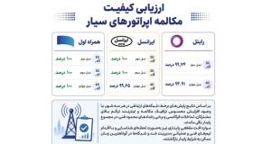 پایداری مکالمه