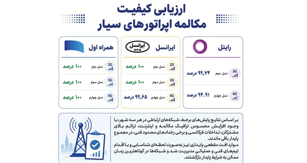 پایداری مکالمه