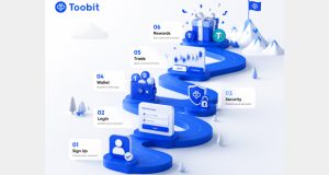 صرافی توبیت