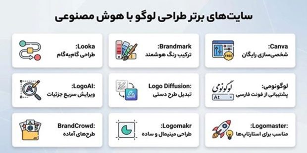 لیست سایت های طراحی لوگو با هوش مصنوعی رایگان