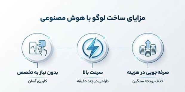 مزایای ساخت لوگو با ابزارهای هوشمند