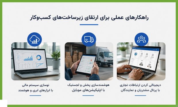 راهکارهای عملی برای همگامسازی و ارتقای زیرساختهای کسبوکار