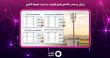 رایتل در صدر شاخص‌های کیفیت اینترنت همراه کشور