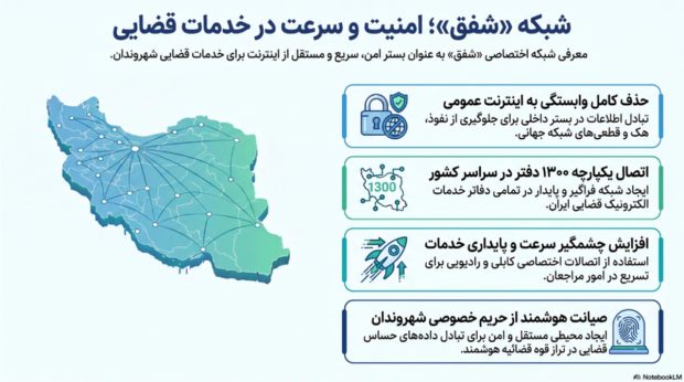 شبکه شفق دفاتر خدمات قضایی