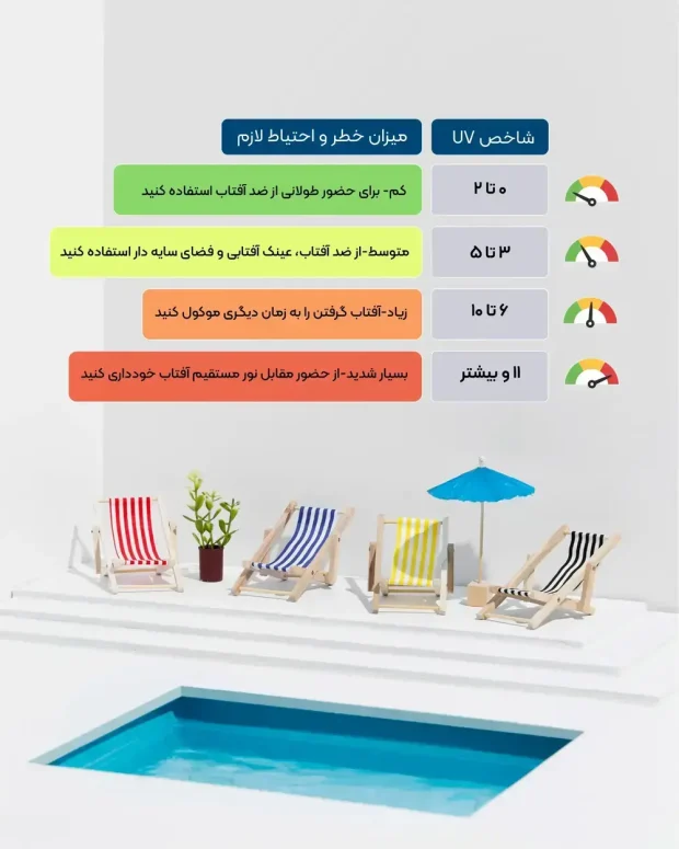 زمان مناسب آفتاب گرفتن برای مراقبت از پوست