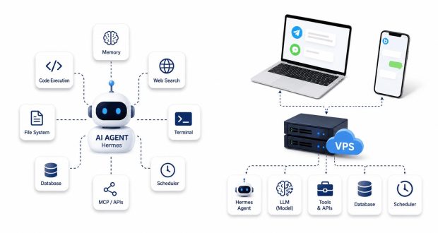 AI Agent چیست و چگونه روی سرور مجازی اجرا می شود؟ آشنایی با Hermes Agent