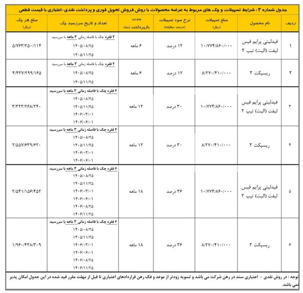 شرایط فروش بهمن موتور شهریور ۱۴۰۵