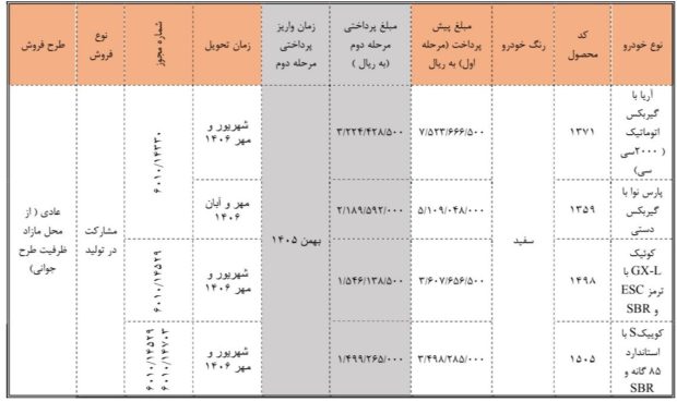 شرایط پیش‌فروش محصولات سایپا