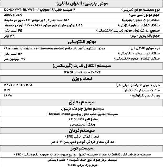 تویوتا کرولا کراس هیبریدی 2026