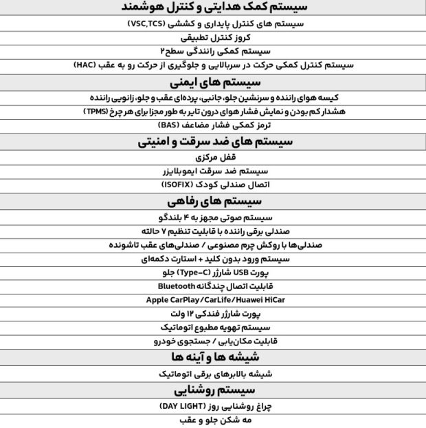 تویوتا کرولا کراس هیبریدی 2026