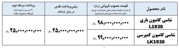شرایط فروش کامیون 1930