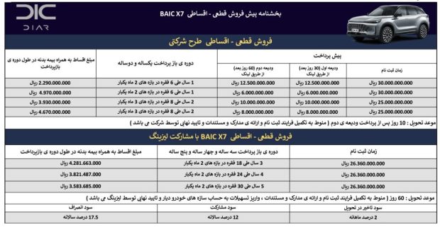 شرایط فروش اقساطی بایک X7