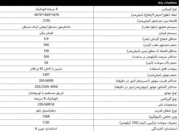 کیا اسپورتیج 2025