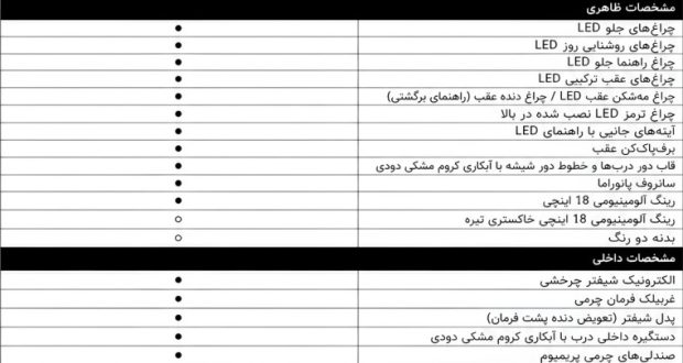 کیا اسپورتیج 2025