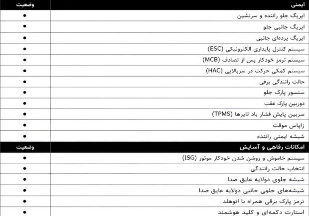 کیا اسپورتیج 2025