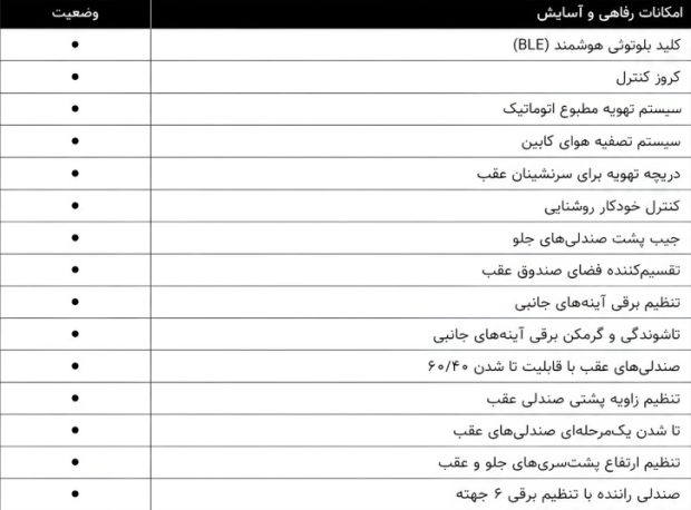 کیا اسپورتیج 2025