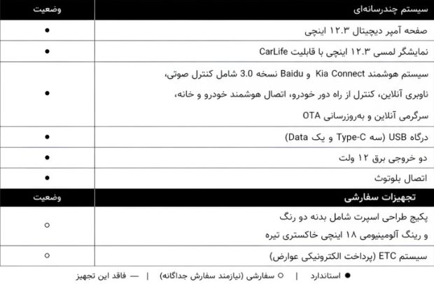 کیا اسپورتیج 2025