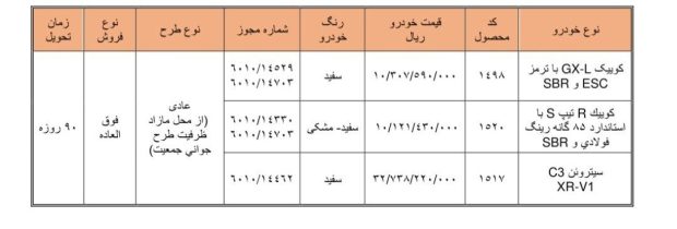 شرایط فروش فوق‌العاده سایپا