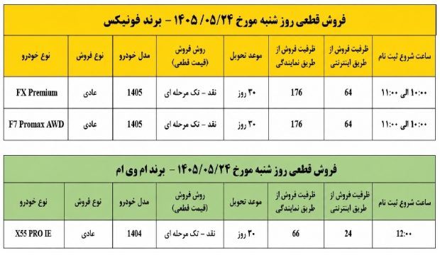 شرایط فروش محصولات مدیران خودرو