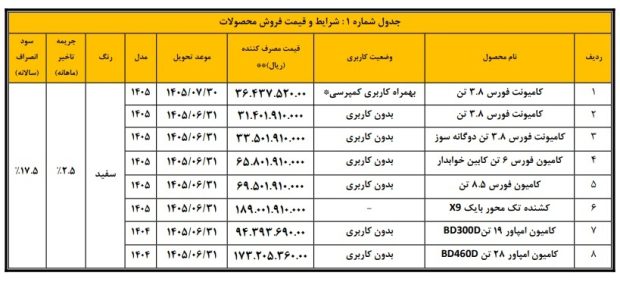 شرایط فروش محصولات بهمن دیزل