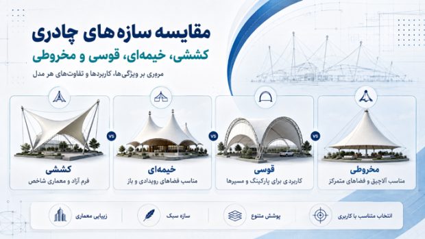 سازه چادری