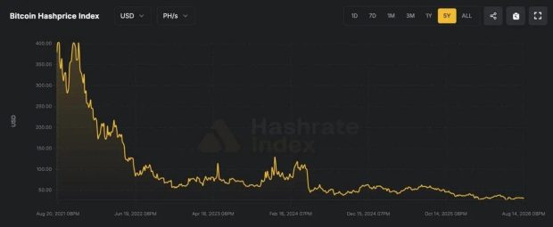 استخراج بیت کوین