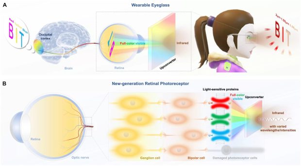دوربین دید در شب تمام‌رنگیاسلاگ پیشنهادی (Slug): full-color-night-vision