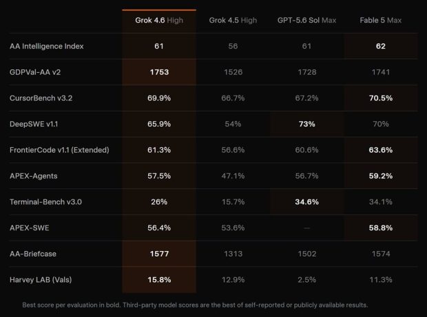 Grok 4.6