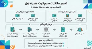 تغییر مالکیت سیم کارت همراه اول