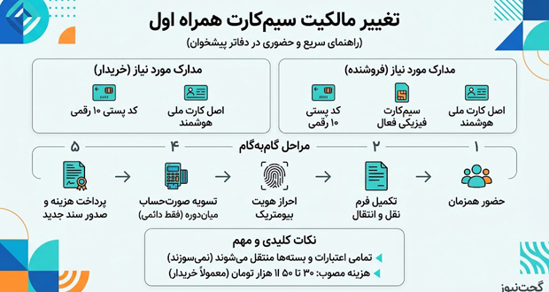 تغییر مالکیت سیم کارت همراه اول