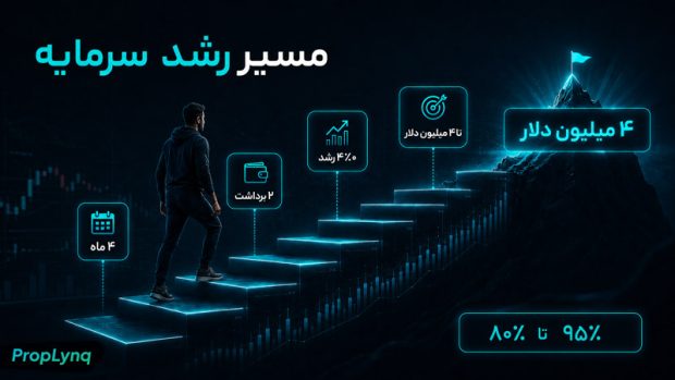 بهترین پراپ فرم برای تریدرهای فارسی‌زبان چرا انتخاب اول پراپ لینک PropLynq است؟