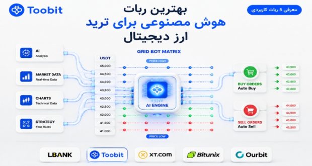 بهترین ربات هوش مصنوعی برای ترید ارز دیجیتال | مقایسه ابزارهای خودکار