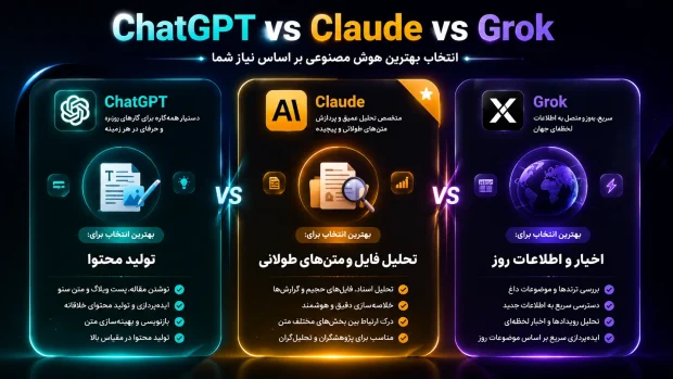 تفاوت ChatGPT، Claude و Grok و انتخاب هوش مصنوعی مناسب برای تولید محتوا، تحلیل فایل و اخبار روز