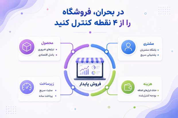 در بحران اقتصادی چطور فروش مان را حفظ کنیم؟